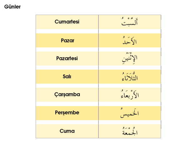 Haftanın Günlerinin Anlamı